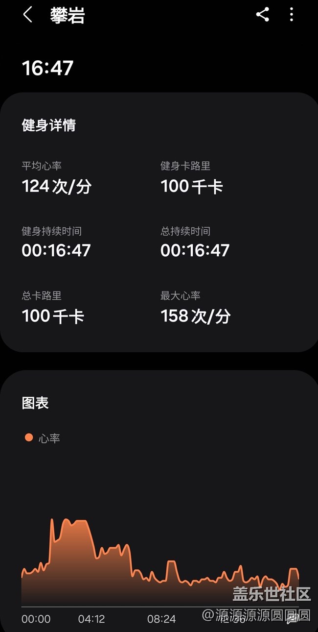 【三星Fit3体验之旅】武汉星部落线下活动总结帖