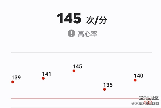 【三星Fit3体验之旅】武汉星部落线下活动总结帖