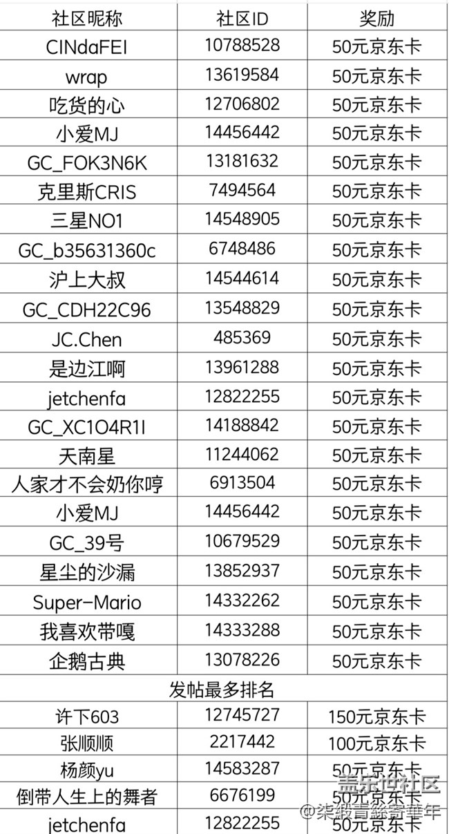 【开奖】郑州星部落五月线上摄影活动