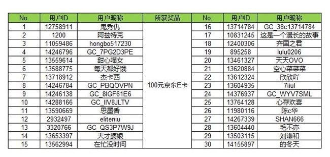 【开奖】生活学问家 分享生活中小妙招有机会赢好礼