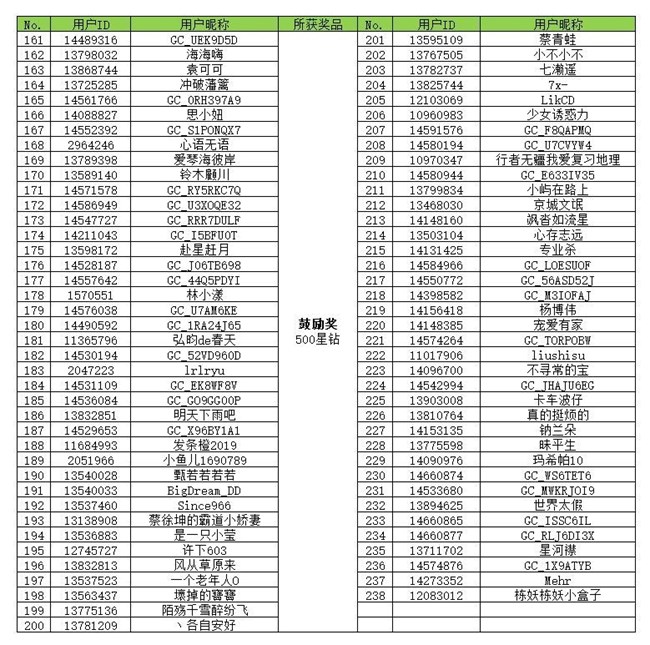 【开奖】星粉总动员 集卡开大奖活动获奖名单