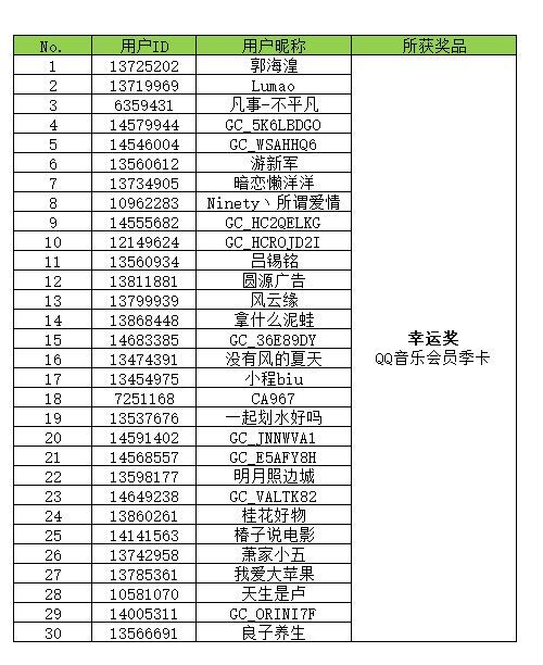 【开奖】星粉总动员 集卡开大奖活动获奖名单