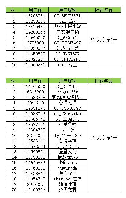 【开奖】星粉总动员 集卡开大奖活动获奖名单