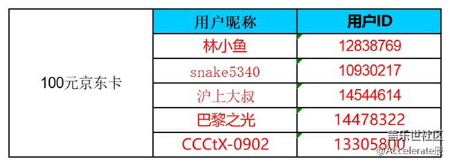 公式中-沈阳星部落第六十五场线上活动  ——【花开春来】