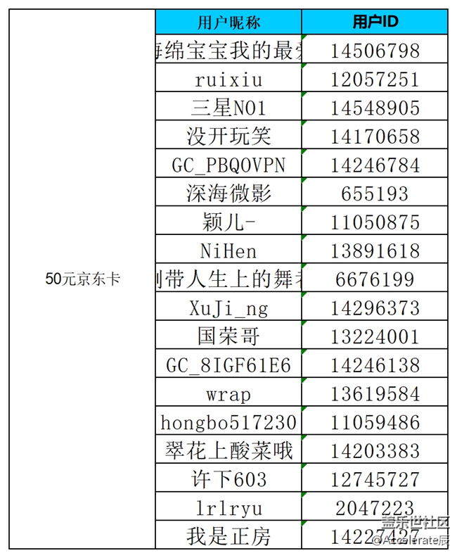 公式中-沈阳星部落第六十五场线上活动  ——【花开春来】