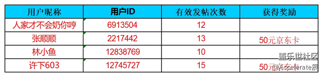 公式中-沈阳星部落第六十五场线上活动  ——【花开春来】