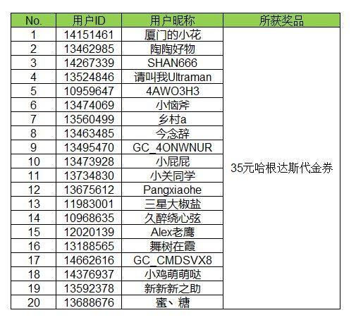 【开奖】童年趣味 晒出你最喜爱的玩具有机会得好礼