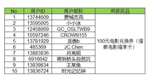 【开奖】童年趣味 晒出你最喜爱的玩具有机会得好礼
