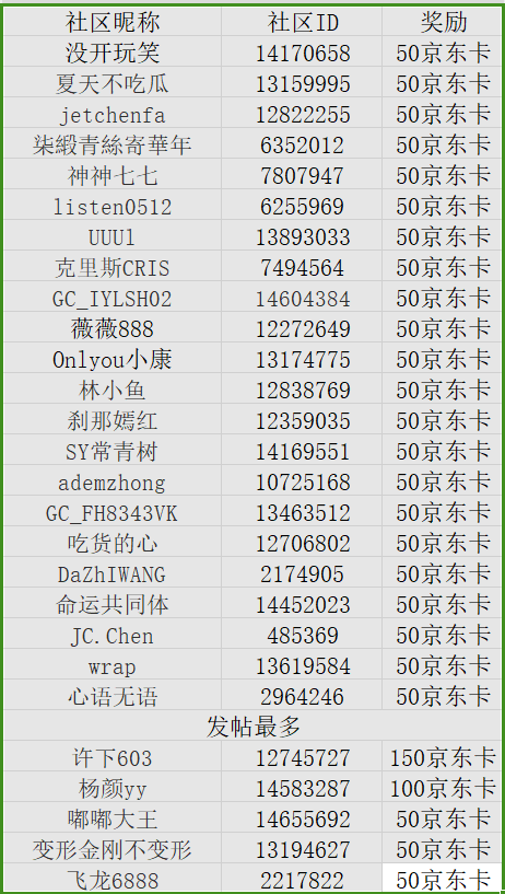 【开奖】郑州星部落六月线上摄影活动 【开奖】郑州星部落六月线上摄影活动