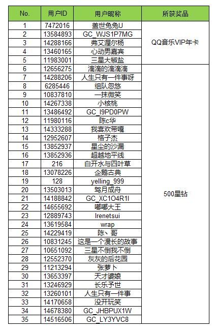 【开奖】如何沉浸式享受演唱会 用三星S24U体验有机会得好礼