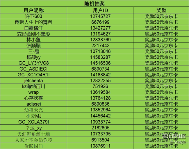 开奖#第三十一期西部大区【初夏的颜色】线上摄影活动