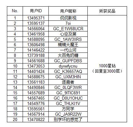 【开奖】Galaxy全球新品发布会（2024.07.10）直播互动活动