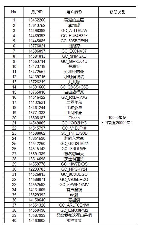 【开奖】Galaxy全球新品发布会（2024.07.10）直播互动活动