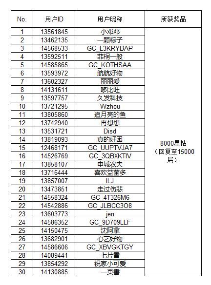 【开奖】Galaxy全球新品发布会（2024.07.10）直播互动活动