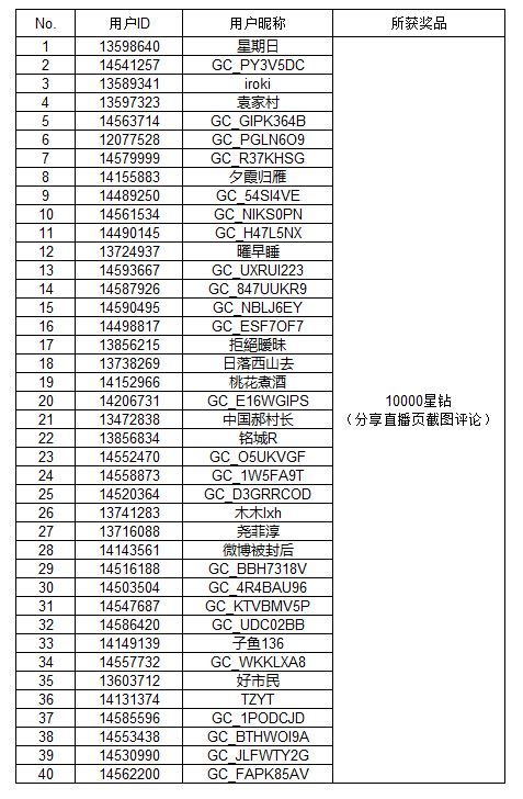 【开奖】Galaxy全球新品发布会（2024.07.10）直播互动活动