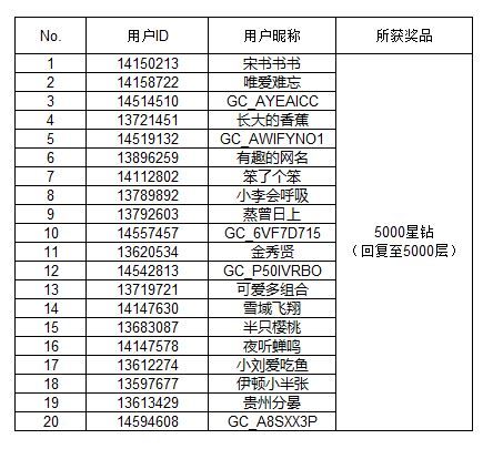 【开奖】Galaxy全球新品发布会（2024.07.10）直播互动活动