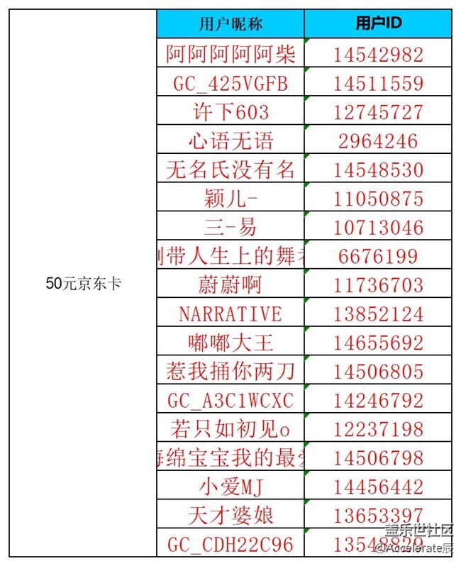 【公式中】沈阳星部落第六十七场线上活动  ——【历史记忆】