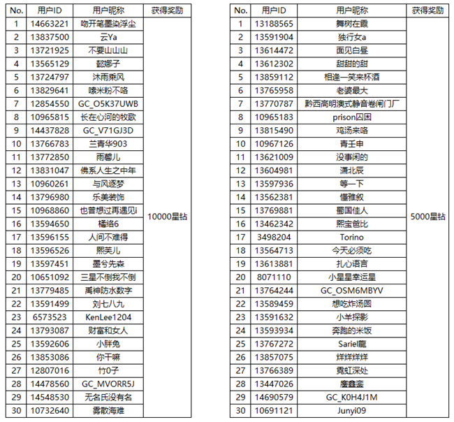 [开奖]City不City?快来分享你的洋气生活!