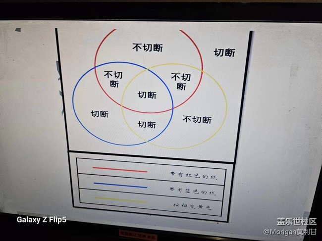 【沈阳星部落】AI主题密室逃脱活动回顾