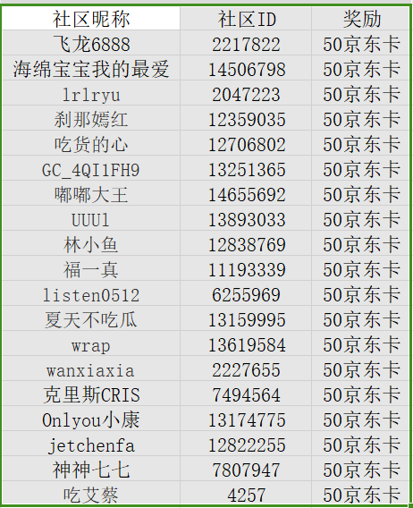 【开奖】郑州星部落七月线上摄影活动