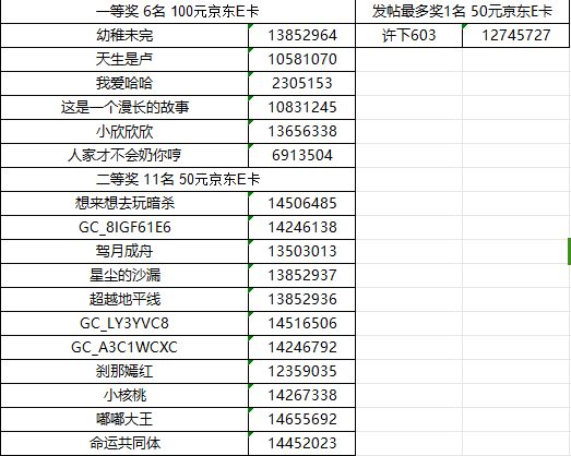 【已开奖】【城市光影】厦门星部落五月线上摄影活动