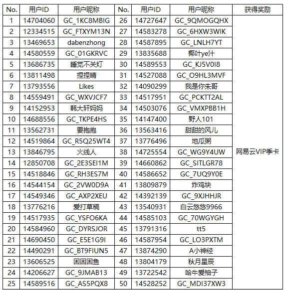 [开奖]回帖分享Galaxy新品观后感 好礼等你赢哦!