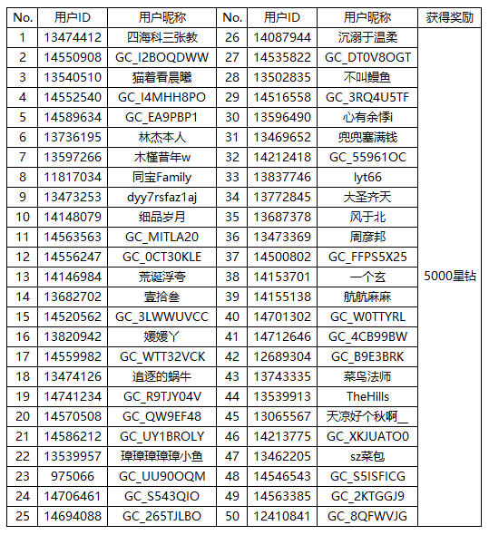 [开奖]回帖分享Galaxy新品观后感 好礼等你赢哦!