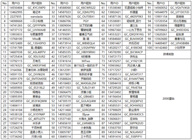 [开奖]回帖分享Galaxy新品观后感 好礼等你赢哦!