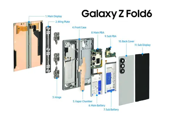 三星GALAXY Z Fold系列的前世今生：力求精益求精