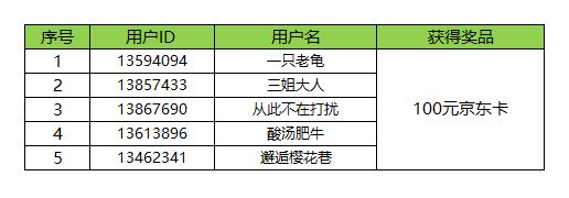 【开奖】Bixby功能问卷调研活动