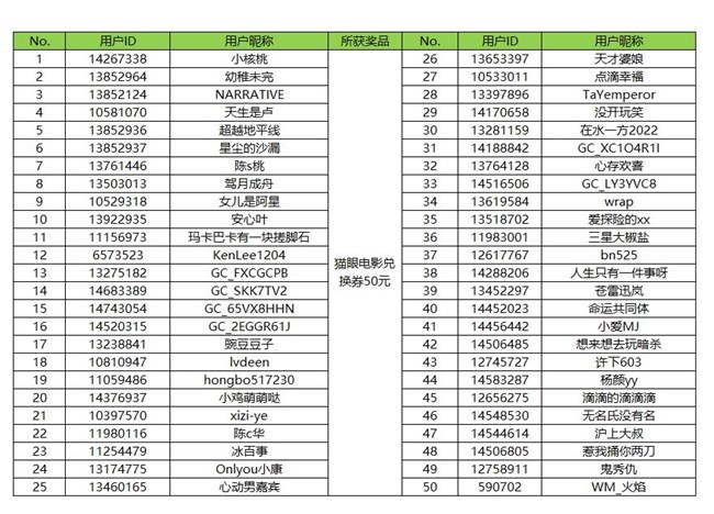 谁是AI头号玩家 炫出你的AI玩法来赢好礼吧