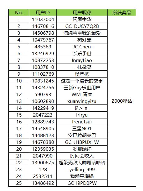 谁是AI头号玩家 炫出你的AI玩法来赢好礼吧