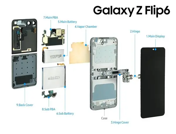 耐用性怎么样？体验Galaxy Z Flip6后，这才是事实