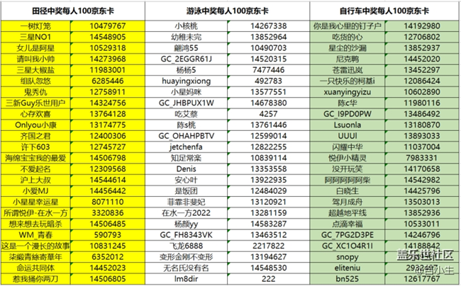 为奥运加油！让我们运动起来 参与活动将有机会获得好礼
