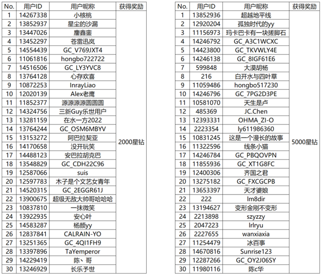 【开奖】你有哪些奥运记忆?快发动态赢好礼啦!