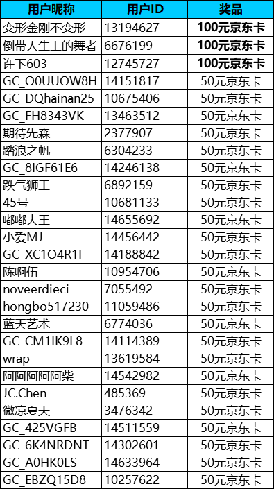 【夏日限定】深圳星部落8月线上摄影活动开奖