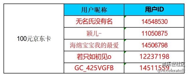 沈阳星部落第六十九场线上活动  ——【入伏天】
