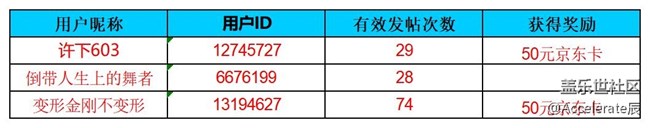 沈阳星部落第六十九场线上活动  ——【入伏天】