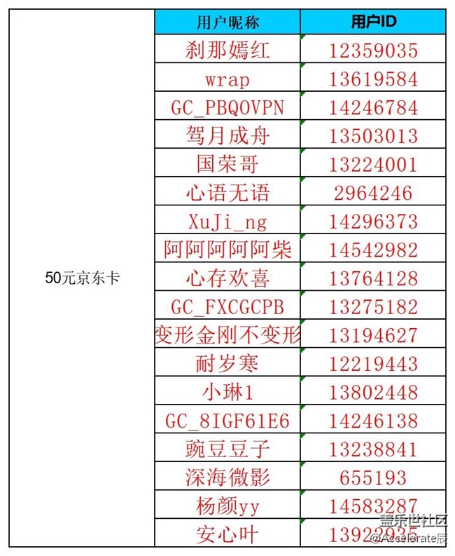 沈阳星部落第六十九场线上活动  ——【入伏天】