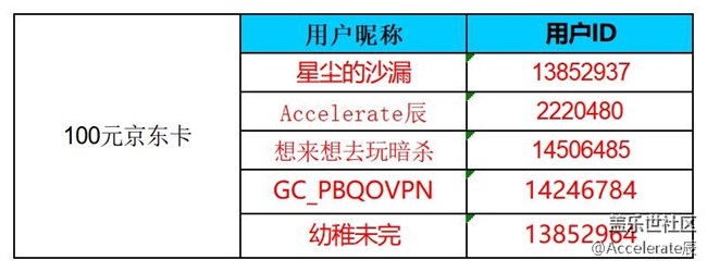 [公式中]沈阳星部落第六十八场线上活动  ——【雨后世界】