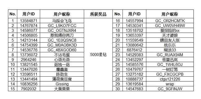 【开奖】立秋贴秋膘 晒美食佳肴有机会得好礼