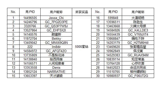 【开奖】暑期好风光 分享假期美景有机会得好礼