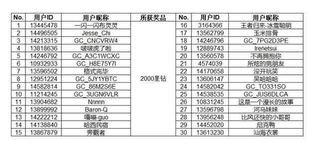 【开奖】立秋贴秋膘 晒美食佳肴有机会得好礼