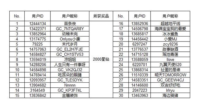 【开奖】暑期好风光 分享假期美景有机会得好礼