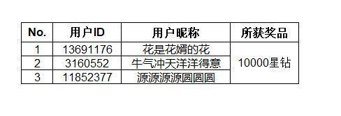 【开奖】立秋贴秋膘 晒美食佳肴有机会得好礼