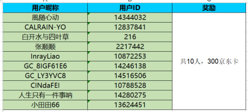已开奖我家乡这座小城 参与活动将有机会获得好礼
