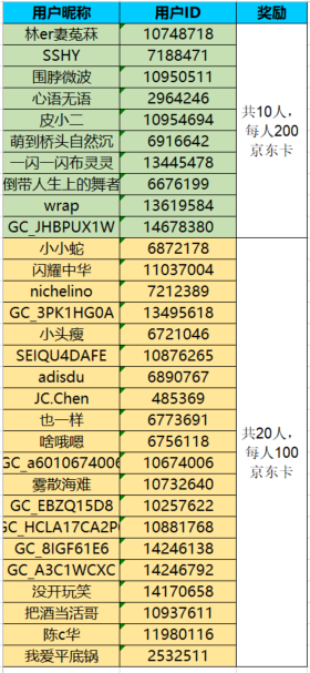 已开奖秋天食补计划~参与活动将有机会获得好礼