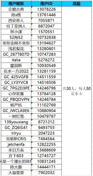 已开奖秋天食补计划~参与活动将有机会获得好礼