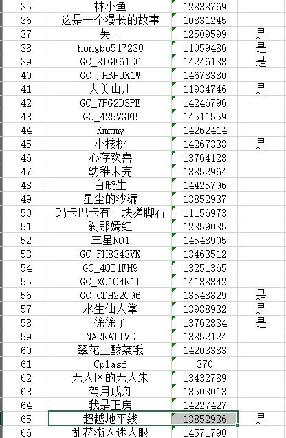 哈尔滨星部落8月份线上活动【城市-水系】中奖名单