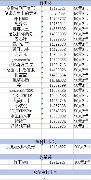 哈尔滨星部落8月份线上活动【城市-水系】中奖名单